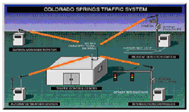 点对点/点对多点远距离/实时数据采集与控制系统(图8)