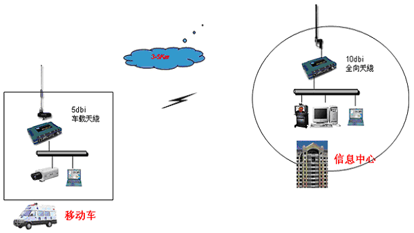 	 Mobile Vehicle Administration Application(图1)