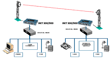 Point to Point Computer Data / Voice / Image Wireless Integr(图2)