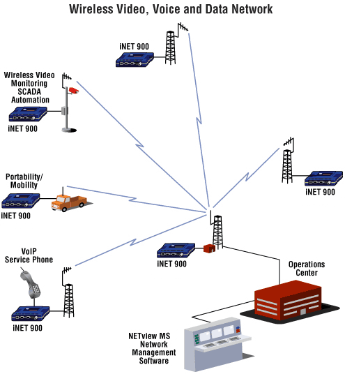 Point to Point Real-time Digital Image Wireless Transmission(图1)