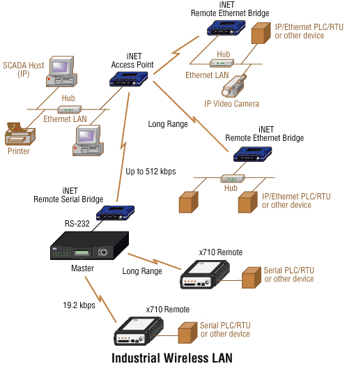 Point to Point / Multipoint Wireless Local Area Network(图1) Point to Point / Multipoint Wireless Local Area Network(图1)