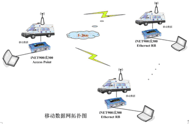 iNET Radio System Solutions Applications(图3)