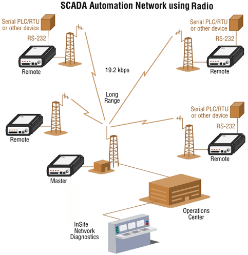 Applied to Digital Radio Urban Heating Network Monitoring Sy(图1)