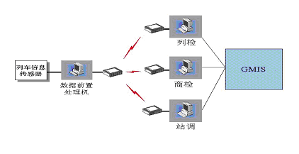 Digital Radio Applications in the Railway System(图1)