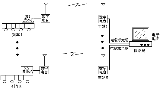 Digital Radio Applications in the Railway System(图3)