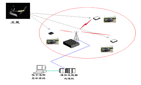 Digital Radio in the Police / Fire / Traffic Wireless Data C(图1)