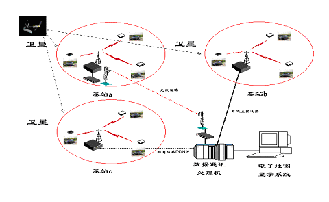 Digital Radio in the Police / Fire / Traffic Wireless Data C(图2)