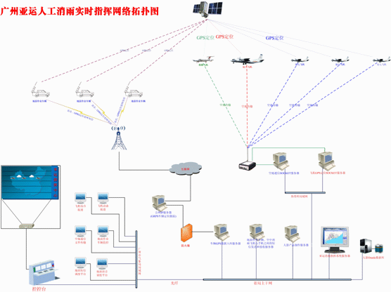 New Generation of Aircraft for Artificial (by) the Applicati(图1)