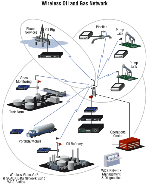 Shenzhen Sinosun Data Radio（WDS 2510/2710）and Secondary Inst(图2)