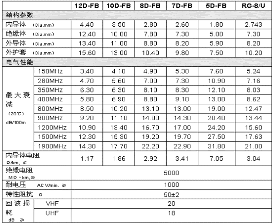 Shenzhen Sinosun Data Radio（WDS 2510/2710）and Secondary Inst(图5)