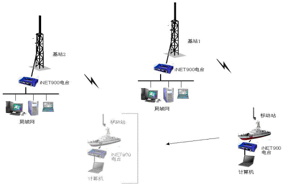 舰载移动视频的应用(图1) 舰载移动视频的应用(图1)