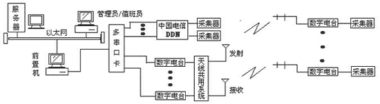 远距离/高速/高可靠无线传输遥测地震台网(图2) 远距离/高速/高可靠无线传输遥测地震台网(图2)