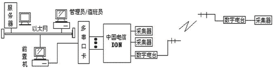 远距离/高速/高可靠无线传输遥测地震台网(图3) 远距离/高速/高可靠无线传输遥测地震台网(图3)