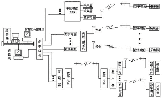 远距离/高速/高可靠无线传输遥测地震台网(图5) 远距离/高速/高可靠无线传输遥测地震台网(图5)
