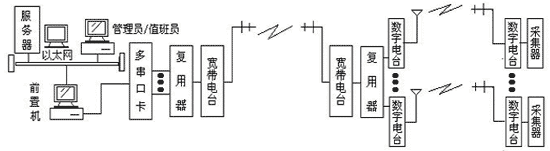 远距离/高速/高可靠无线传输遥测地震台网(图4) 远距离/高速/高可靠无线传输遥测地震台网(图4)