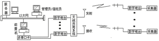 远距离/高速/高可靠无线传输遥测地震台网(图1) 远距离/高速/高可靠无线传输遥测地震台网(图1)