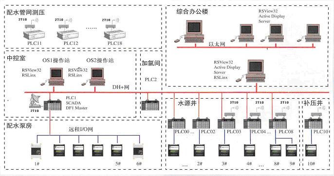 基于PLC和华夏盛无线数传电台的SCADA系统在水厂中的应用(图1) 基于PLC和华夏盛无线数传电台的SCADA系统在水厂中的应用(图1)