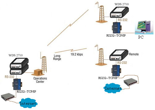 Digital Radio and Typical Applications(图8)