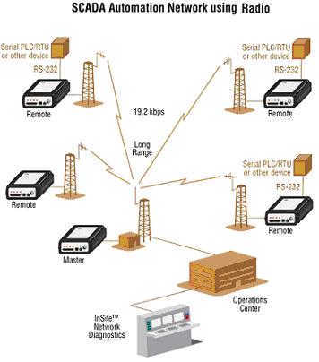 Digital Radio and Typical Applications(图2)