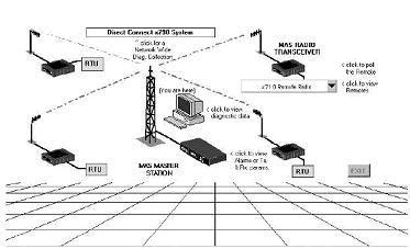 Digital Radio and Typical Applications(图1)