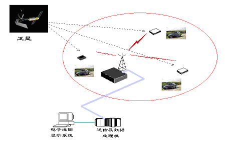 Digital Radio and Typical Applications(图6)