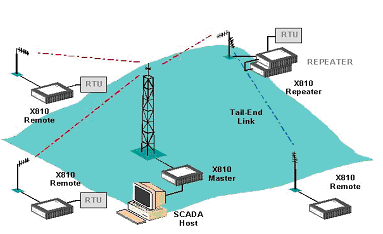 Digital Radio and Typical Applications(图3)