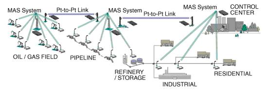 Multipoint/Long Distance/High Capacity/High Speed/Time Data(图6) Multipoint/Long Distance/High Capacity/High Speed/Time Data(图6)