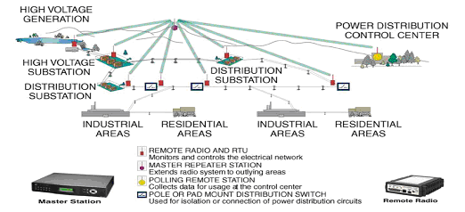 Multipoint/Long Distance/High Capacity/High Speed/Time Data(图4) Multipoint/Long Distance/High Capacity/High Speed/Time Data(图4)