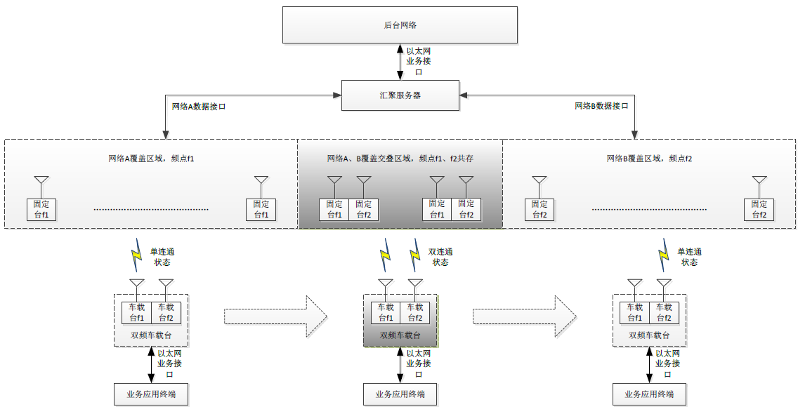 基于MimoMesh宽带自组网电台，实现长距离、大容量、精准瞬时操控的城市地铁轨道星链系统(图1)