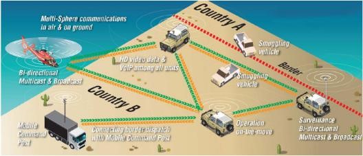 无线自组网及在无人机，无人车，无人船，机器人等领域的应用(图4)