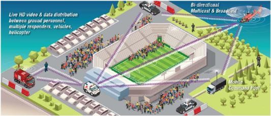 无线自组网及在无人机，无人车，无人船，机器人等领域的应用(图6)