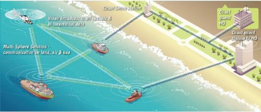 无线自组网及在无人机，无人车，无人船，机器人等领域的应用(图5)