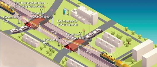 无线自组网及在无人机，无人车，无人船，机器人等领域的应用(图10)