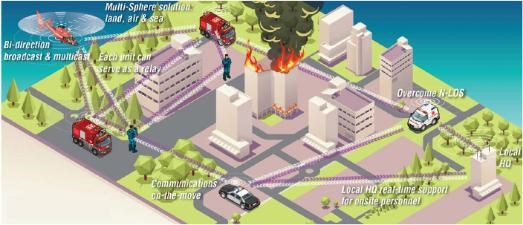 无线自组网及在无人机，无人车，无人船，机器人等领域的应用(图9)