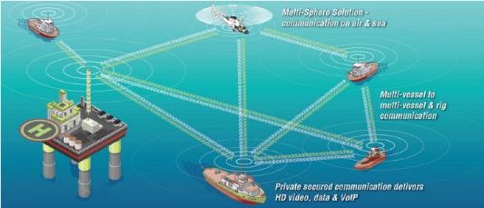 无线自组网及在无人机，无人车，无人船，机器人等领域的应用(图11)