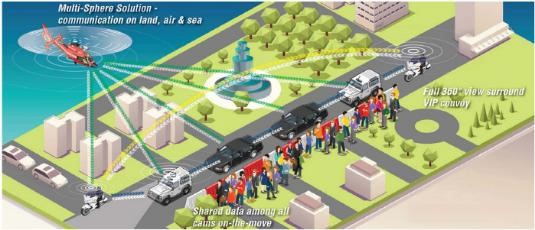 无线自组网及在无人机，无人车，无人船，机器人等领域的应用(图7)