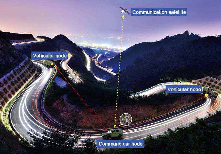 Fleet Linkage And Self-Connection(图1)