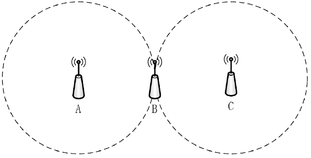 Space Time Division Multiplexing Technical Description(图1)