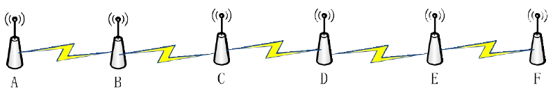 Space Time Division Multiplexing Technical Description(图4)