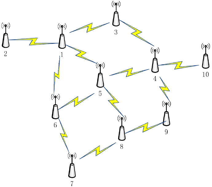 Space Time Division Multiplexing Technical Description(图5)