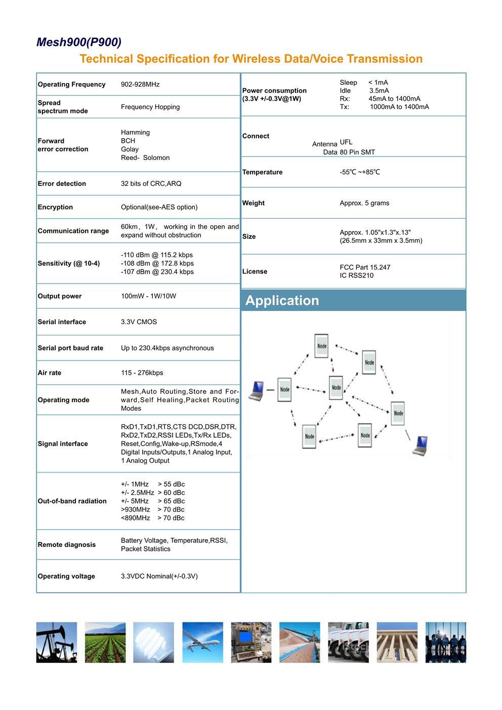 Mesh900(P900)Micro volume/Low cost Wireless data/voice transmission(图2)