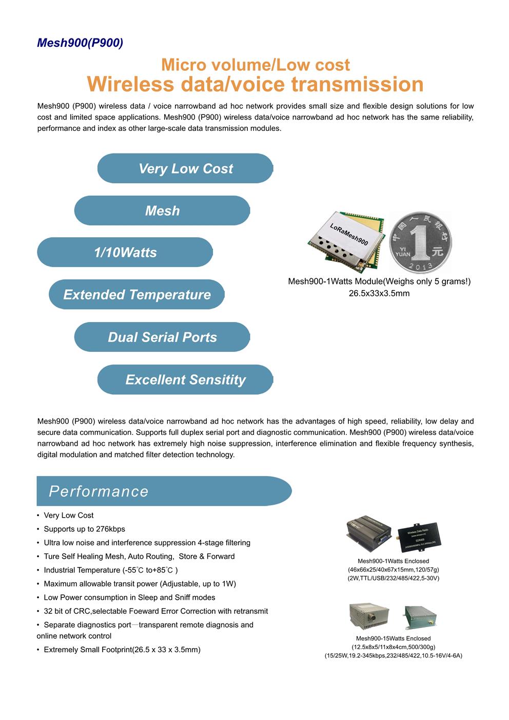 Mesh900(P900)Micro volume/Low cost Wireless data/voice transmission(图1)