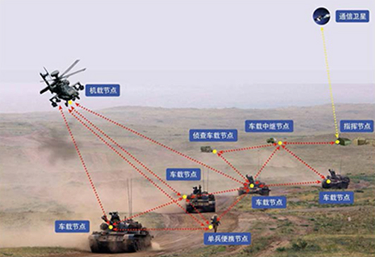 无线自组网及在无人机，无人车，无人船，机器人等领域的应用(图12)