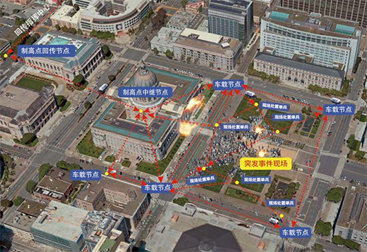 无线自组网及在无人机，无人车，无人船，机器人等领域的应用(图13)