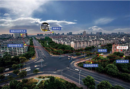 无线自组网及在无人机，无人车，无人船，机器人等领域的应用(图14)