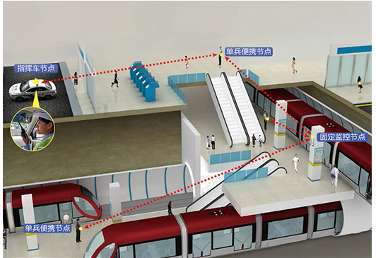 无线自组网及在无人机，无人车，无人船，机器人等领域的应用(图19)