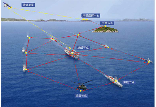 无线自组网及在无人机，无人车，无人船，机器人等领域的应用(图20)