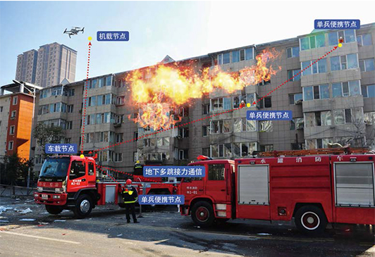 无线自组网及在无人机，无人车，无人船，机器人等领域的应用(图15)