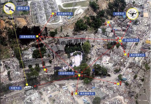 无线自组网及在无人机，无人车，无人船，机器人等领域的应用(图16)