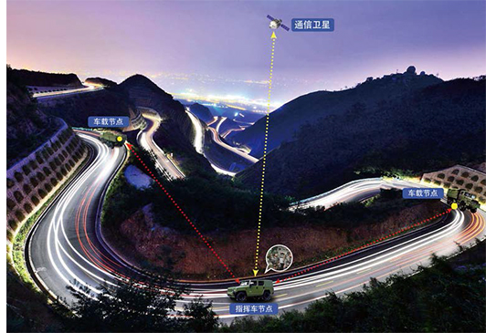 无线自组网及在无人机，无人车，无人船，机器人等领域的应用(图17)